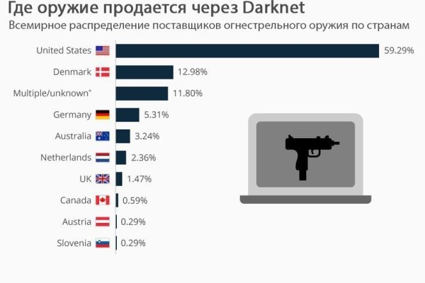 Кракен маркетплейс создатель