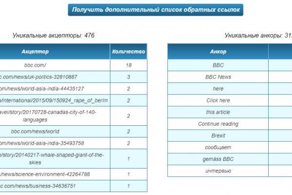 Кракен мефедрон